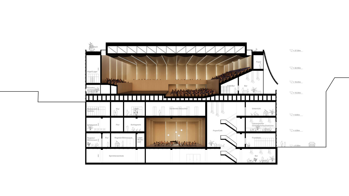 Haus der Musik Section CC L